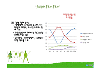 유한킴벌리 기업분석-8