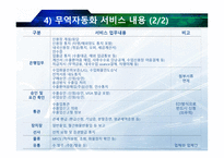 전자상거래와 무역자동화-15