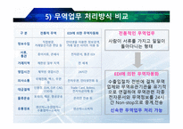 전자상거래와 무역자동화-16