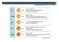 한·미 FTA의 타결 과정과 우리나라 경제에 미치는 영향-16