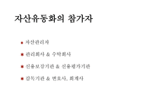 자산유동화증권시장-10