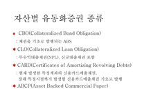 자산유동화증권시장-17