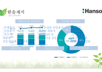 한솔을 통해 본 환경경영-6