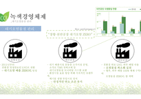 한솔을 통해 본 환경경영-13