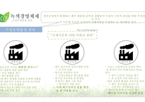 한솔을 통해 본 환경경영-14