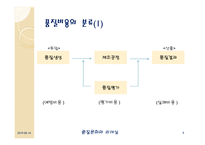 품질비용 costofquality-6