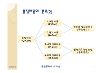 품질비용 costofquality-7