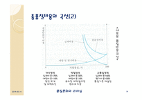 품질비용 costofquality-14