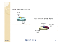 품질비용 costofquality-16