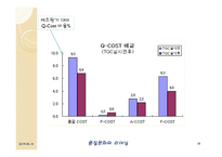 품질비용 costofquality-18