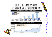 공부하자! 메가스터디 온라인 기업의 성공사례-9