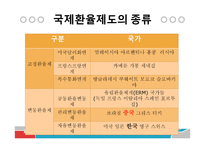 중국 위안화 절상의 과정과 우리나라 경제에 미치는 영향-4