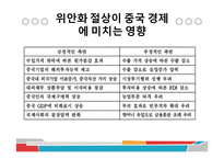 중국 위안화 절상의 과정과 우리나라 경제에 미치는 영향-8