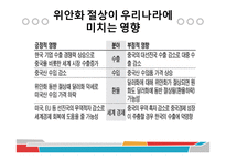 중국 위안화 절상의 과정과 우리나라 경제에 미치는 영향-9