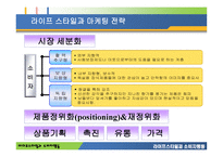 라이프스타일과 소비자 행동-18