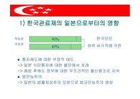 싱가포르의 행정체계-10
