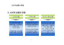소비자 행동의 상황 요인-4