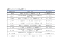 소비자 행동의 상황 요인-11