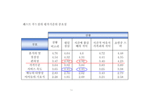 소비자 행동의 상황 요인-14