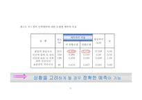 소비자 행동의 상황 요인-16