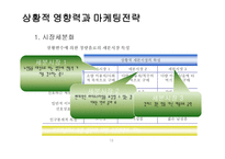 소비자 행동의 상황 요인-18