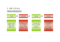 소비자 행동의 상황 요인-20