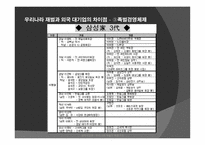 우리나라 재벌의 독점구조-9