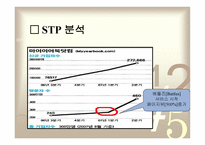 Myyearbook전략 분석-14