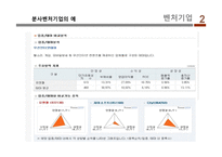 벤처기업 개론 레포트-10