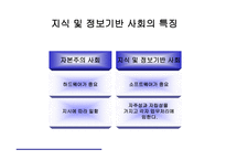 피터 드러커 미래를 읽는 힘 보고서-17