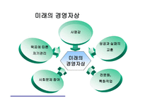 피터 드러커 미래를 읽는 힘 보고서-20