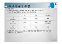 상품의 품질과 표준-15