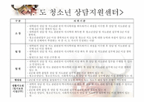 인사 및 조직관리-6