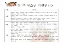인사 및 조직관리-7