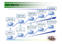 학교 구내식당 조사보고서-8