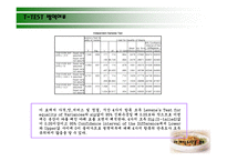 학교 구내식당 조사보고서-13