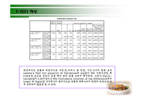 학교 구내식당 조사보고서-15