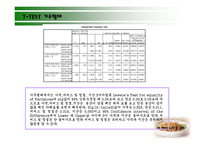 학교 구내식당 조사보고서-17