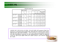 학교 구내식당 조사보고서-19