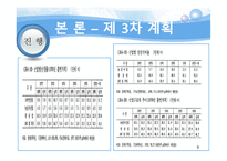 차차 경제개발 개년 계획-9