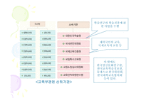 한국 교육행정조직-7