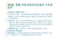 한국 교육행정조직-20