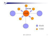 컨테이너터미널 시스템-7
