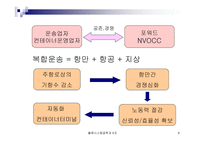 컨테이너터미널 시스템-8