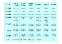 컨테이너터미널 시스템-13