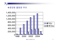 컨테이너터미널 시스템-17