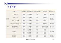 컨테이너터미널 시스템-18