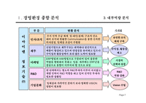 중장기 경영전략 수립 계획서-7