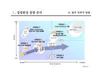 중장기 경영전략 수립 계획서-13