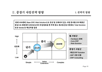 중장기 경영전략 수립 계획서-15